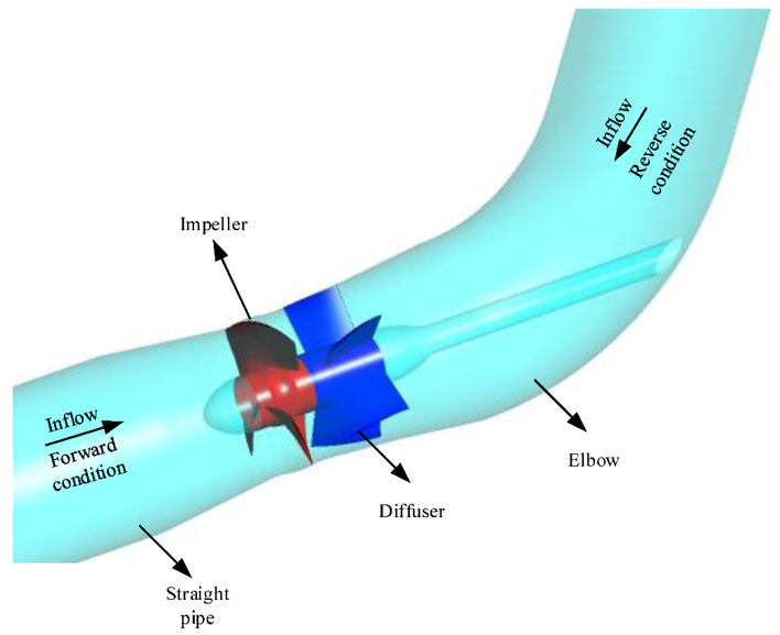 Ứng Dụng Công Nghệ Cơ Khí Trong Xử Lý Nước Thải: Giải Pháp Cho Doanh Nghiệp Hiện Đại